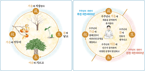 자연섭리그림